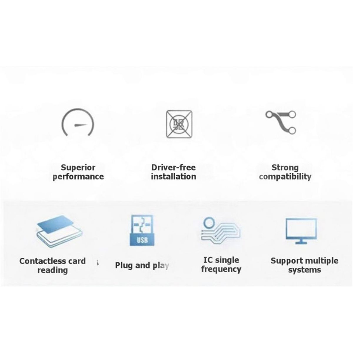 PCR532 NFC-Lesegerät IC-Karten – Nfc Card Reader Vending Bewertung und Preis